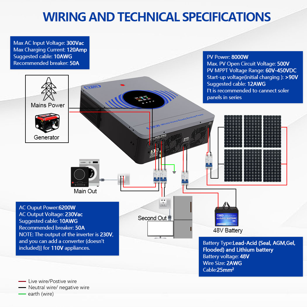 [Fast Delivery] 2026 Y&H 6.2KW – обзор и цена Drone Solar Charger